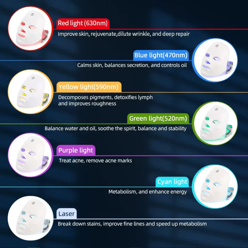 7-Color LED Light Therapy Face Mask – Skincare Made Simple