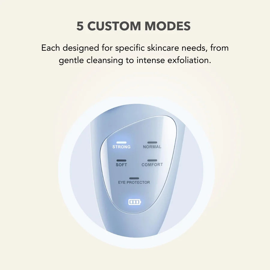 5-in-1 Facial Cleansing & Sculpting Brush – Silicone, Waterproof, Rechargeable
