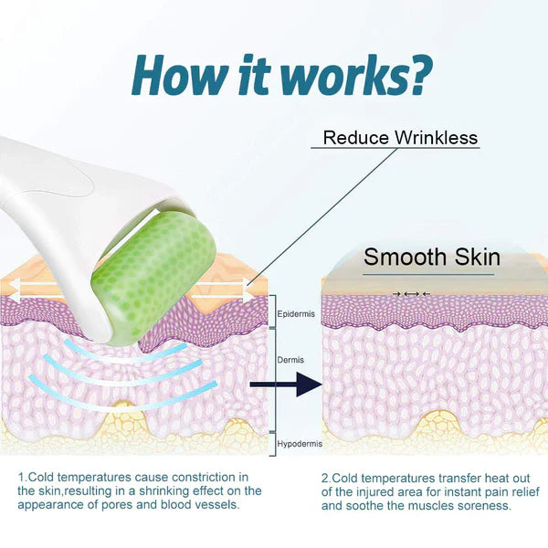 Ice Roller Face Massager – Puffiness Relief & Skin Lifting Tool