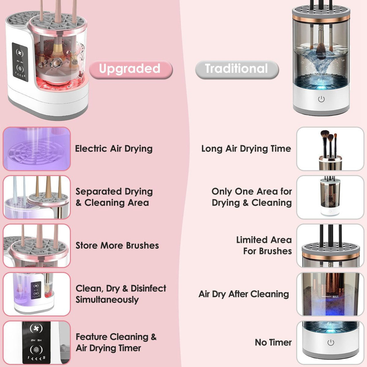 3-in-1 Electric Makeup Brush Cleaner & Dryer – Automatic, USB Rechargeable