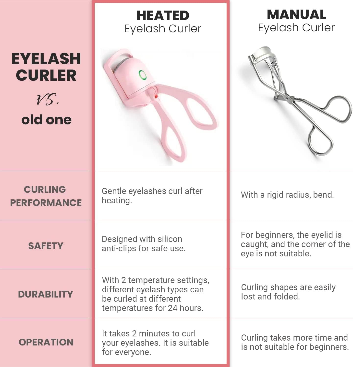 Electric Heated Eyelash Curler – USB Rechargeable, Long-Lasting Curl with Quick Heat