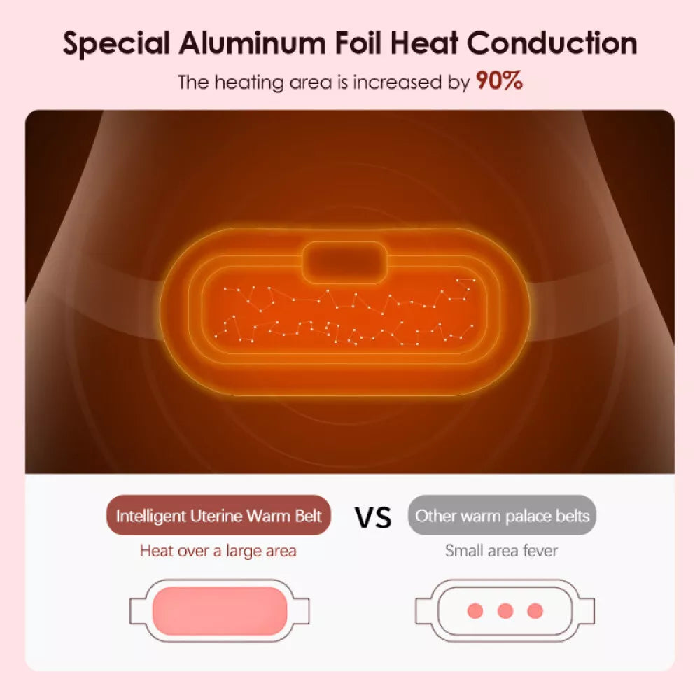 Menstrual Heating Relief Pad | Cordless, Rechargeable & Soothing Heat for Instant Cramps Relief at Home or On-the-Go