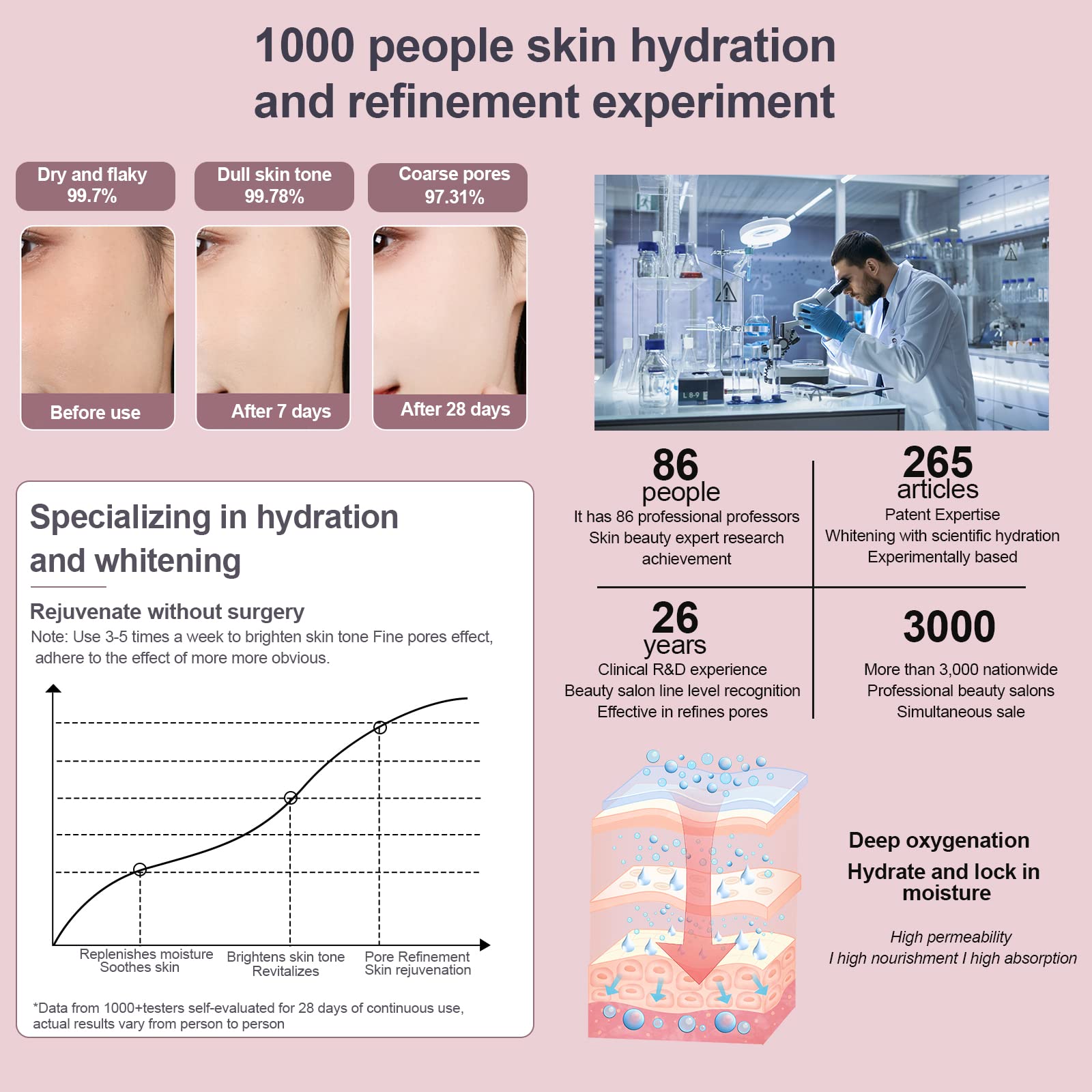 Nano Ionic Facial Steamer – Hot & Cold Mist with 240ml Tank for Deep Cleansing & Hydration