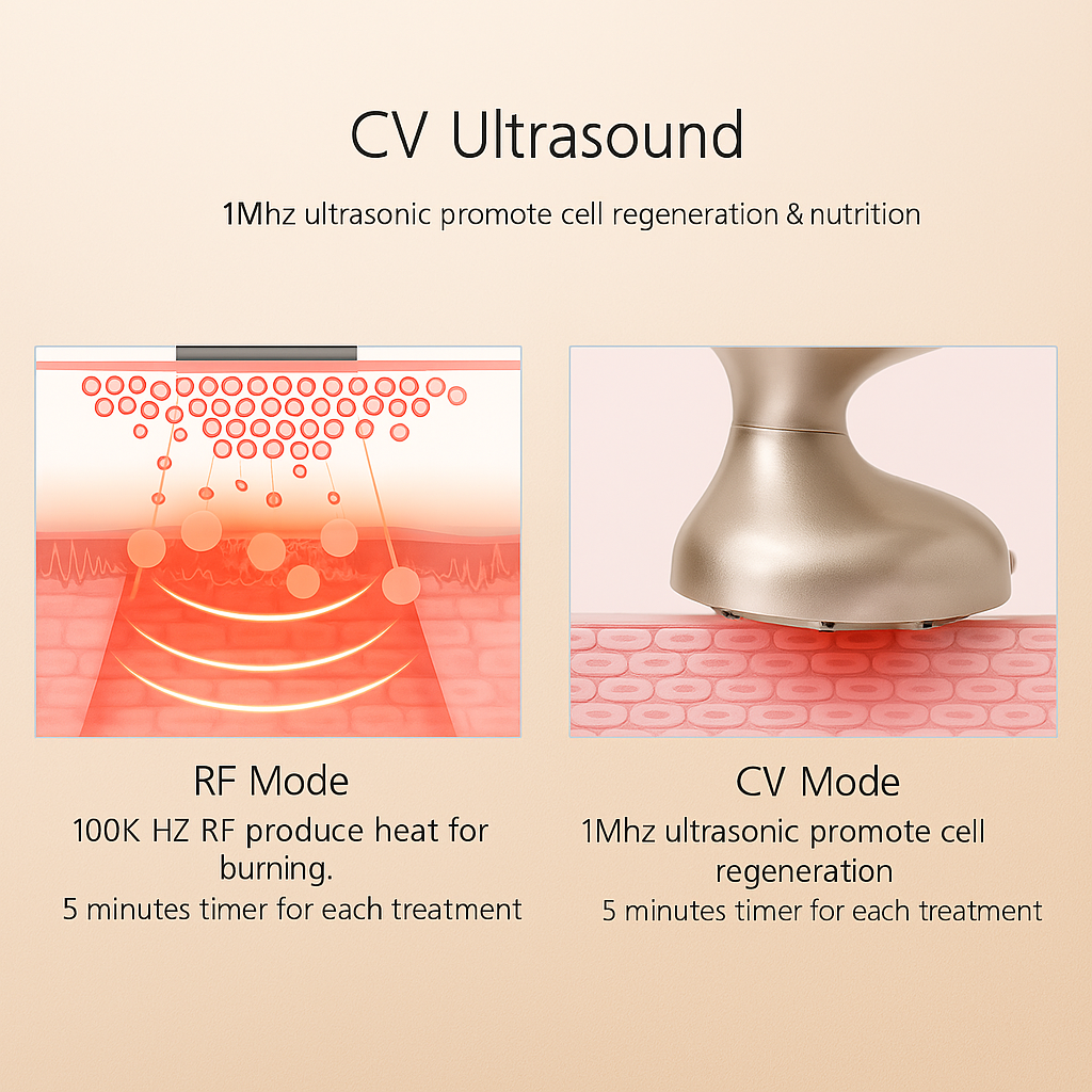 Ultrasonic EMS & RF Body Slimming Massager with LED Photon Therapy