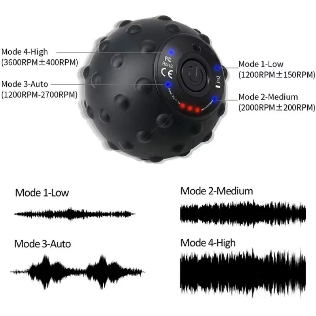 Portable Vibrating Fitness Ball | Leg Muscle Relaxation & Pain Relief - Full Body Pro Massager for Recovery & Fitness