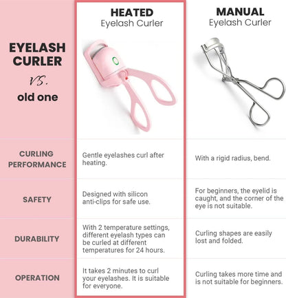 Electric Heated Eyelash Curler – USB Rechargeable, Long-Lasting Curl with Quick Heat