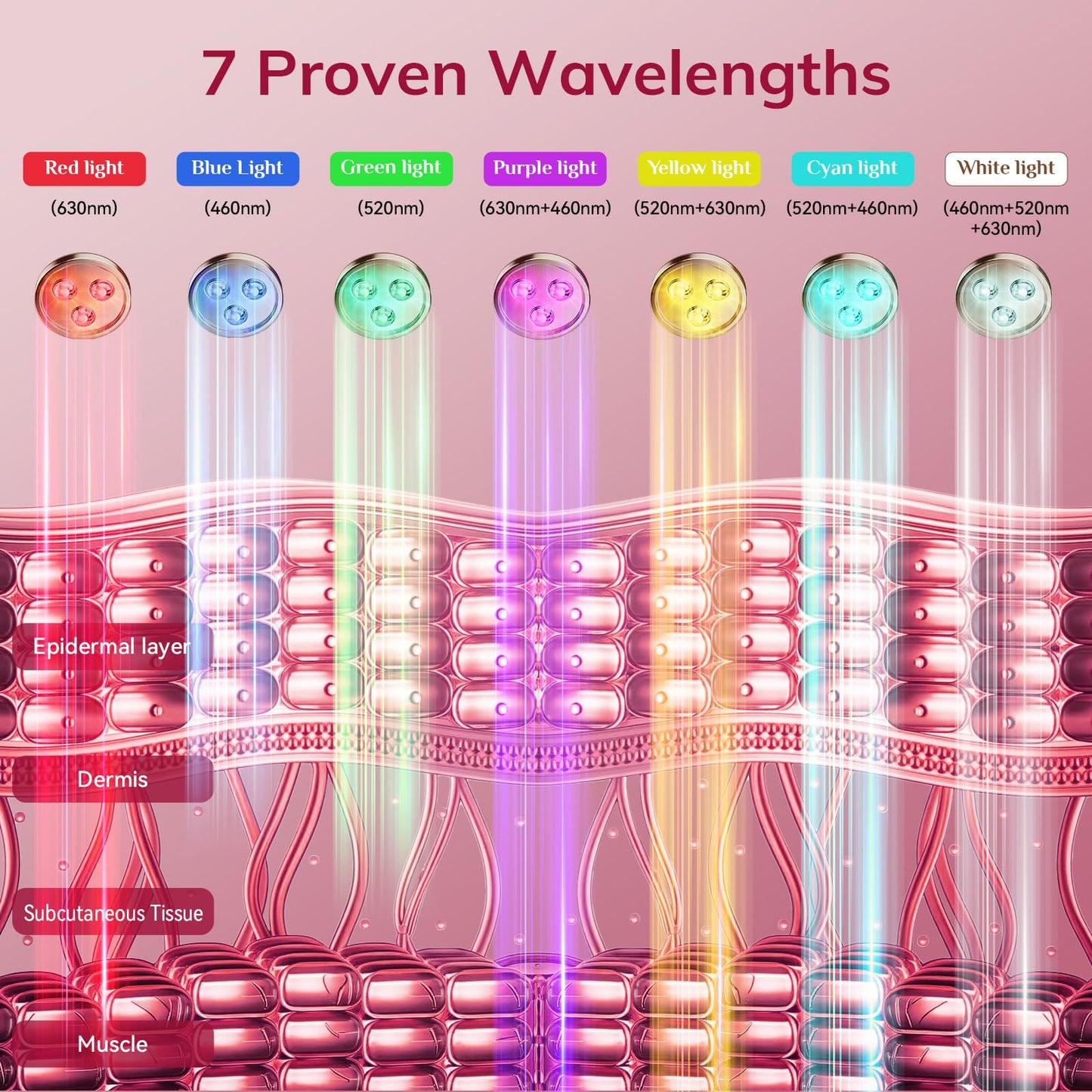 7-Color LED Light Therapy Face Mask – Red & Blue Light, Cordless & Rechargeable