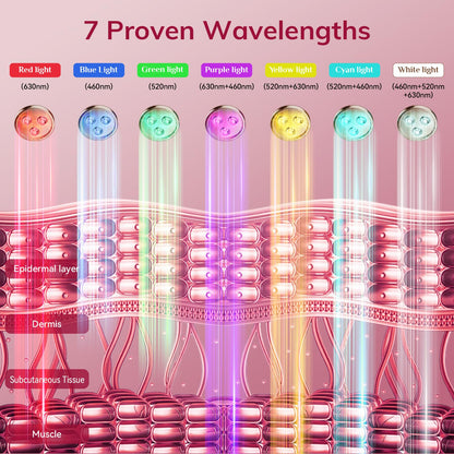 7-Color LED Light Therapy Face Mask – Red & Blue Light, Cordless & Rechargeable