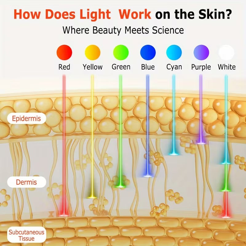 7-Color LED Light Therapy Face Mask – Anti-Aging, Wrinkle Reduction & Skin Brightening